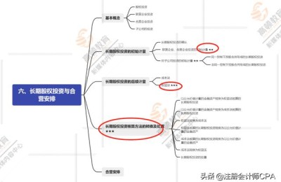 注册会计师会计书籍(注册会计师会计教材)