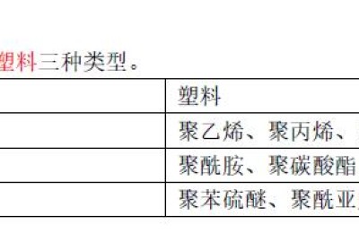 二级建造师机电非金属材料(二级建造师机电类)