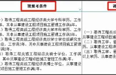 二级建造师和项目经理的区别(二级建造师是不是就是项目经理)