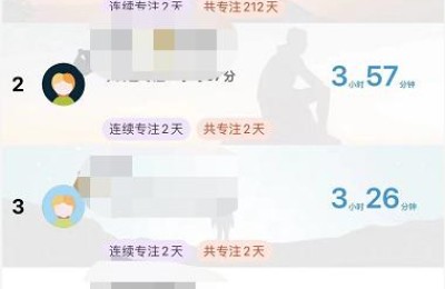 注册会计师平均备考时间(注册会计师 备考时间)