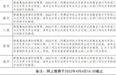 如何考安徽二级建造师(安徽报考二级建造师)