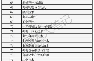 二级建造师满三年后怎么办(二级建造师满3年怎么办)