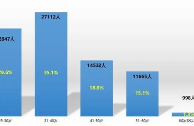 女的二级建造师可以用到几岁(二级建造师女的可以用多少岁)