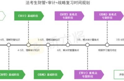 司法考试和注册会计师都过(司法考试和注册会计师都过了年薪多少)