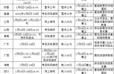 会计上岗证考试报名(会计上岗证考试报名入口)
