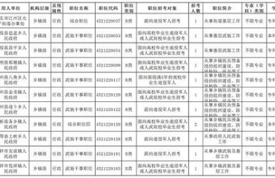 公务员职位表2014查询(2015年国家公务员职位表查询)