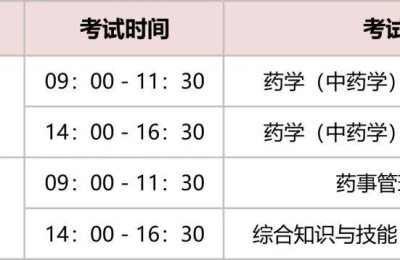 药剂师报名时间(药剂师报考条件2022报名时间)
