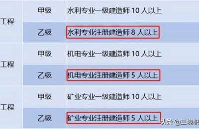 日照市在哪里报考二级建造师(日照二级建造师报考条件)