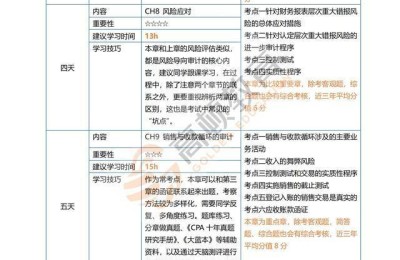 如何备考注册会计师审计(注册会计师审计怎么备考)