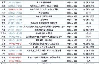 二级建造师要面试吗(二级建造师要面试吗?)