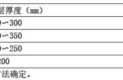 二级建造师土方知识(二级建造师土木工程)