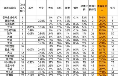 注册会计师22所大学(注册会计师的大学)