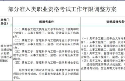 监理员证(监理员证报考条件)