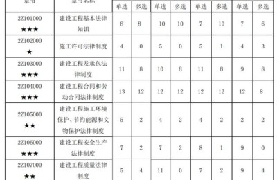 二级建造师网课怎么备考(二级建造师考试网课)