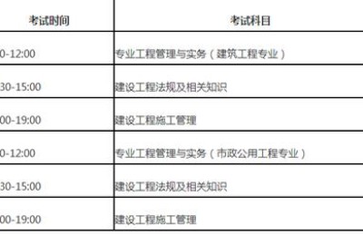 福建二级建造师找工作(福建二级建造师招聘网最新招聘)