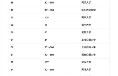 香港科技大学排名(香港科技大学排名世界第几)