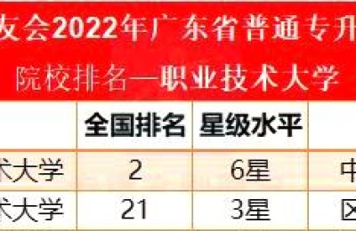 广东专a学校排名(广东专a学校排名及分数线以及学费)
