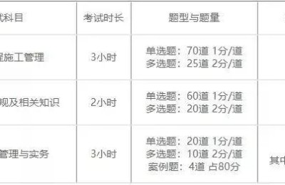 二级建造师哪门专业课简单(二级建造师专业课哪个是最简单的)