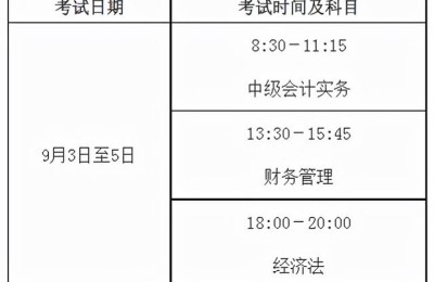 助理会计师考试(助理会计师考试时间2022)