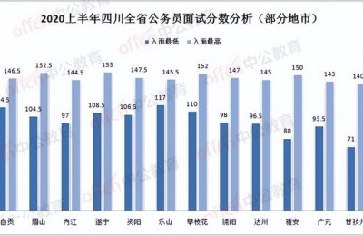 四川二级建造师好久出成绩(四川省二级建造师好久出成绩)