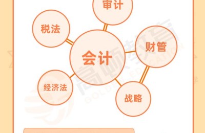 注册会计师考高分容易吗(注册会计师容易考过吗)