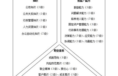 管理人员素质(管理人员素质不高)