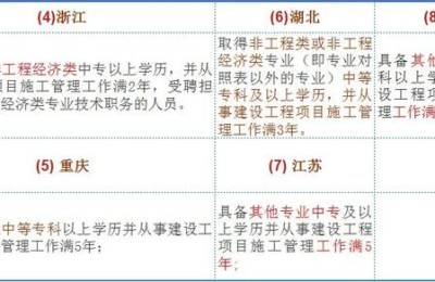 二级建造师没有考过一课(二级建造师只考过一科)