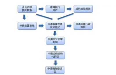 注册会计师学费标准(注册会计师学费标准一般是按)