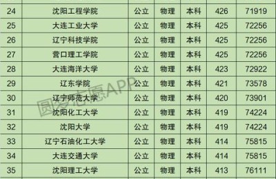 辽宁教育考试院(辽宁教育考试院官网入口)