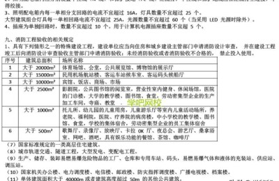 二级建造师机电好还是建筑好(二级建造师机电和建筑哪个好)