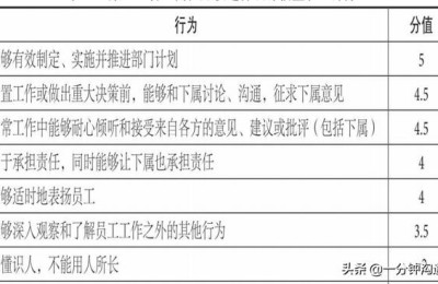 考核办法(考核办法和考核细则)