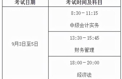 中级会计师考试时间(中级会计师考试时间2022年报名时间)