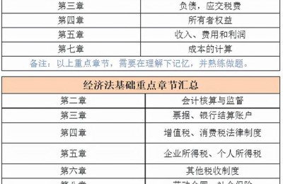 30岁注册会计师转行规划(30岁考注册会计师转行)