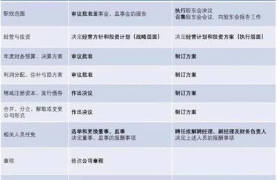 股东会决议书(股东会决议书范本)
