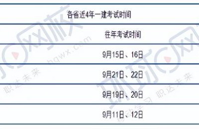 一级建造师二级建造师考试时间(一级建造师和二级建造师的考试时间)