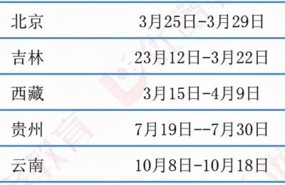 二级机电建造师报名时间(二级机电建造师报名时间2021年)