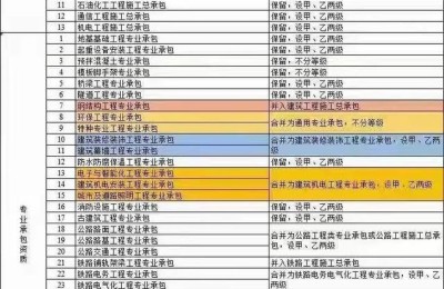 二级建造师转公司(二级建造师转公司流程)