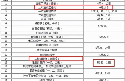 浙江有多少二级建造师(浙江省有多少二级建造师)