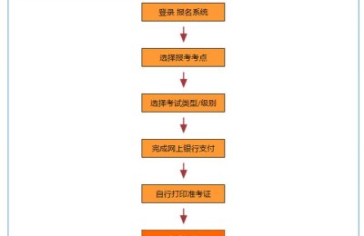 北京韩语学习班(北京哪里有学韩语培训班)