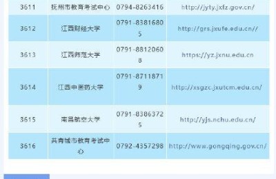 江西考研(江西考研学校有哪些)