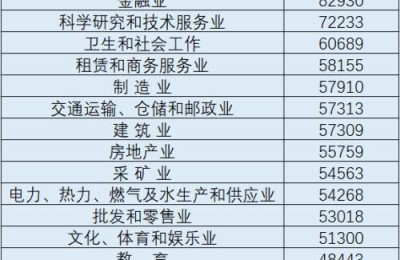 宁夏注册会计师协会收入(宁夏注册会计师人数)