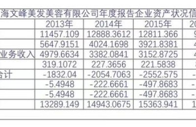 天津中考分数线2013(天津中考分数线2022年公布)