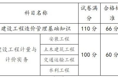 上海二级建造师历年考卷下载(上海二级建造师历年真题)
