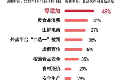 热门词汇(热门词汇2022)