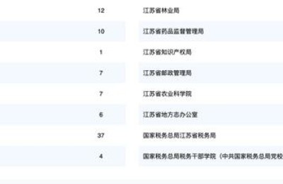 江苏省人力资源考试网官网(江苏省人力资源考试网)