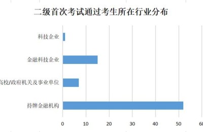 深圳市二级建造师考试培训网(深圳市二级建造师培训机构)