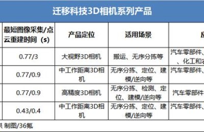 二级建造师融资合同(二级建造师签合同)