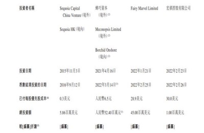 二级建造师继续教育业绩(二级建造师继续教育业绩代替学时展示中什么意思)