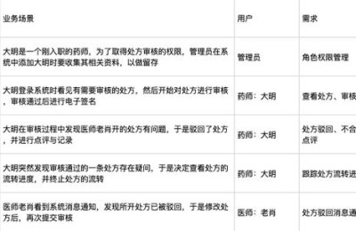 二级建造师人工审核忘记了(二级建造师人工审核在哪)