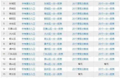 北京市中考网(北京市中考网官方网站)